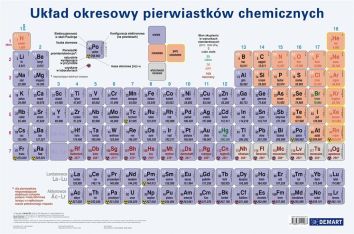 Podkładka na biurko Układ okresowy