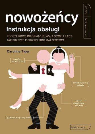 Instrukcja obsługi.Nowożeńcy