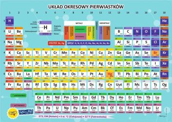 Podkładka na biurko - Układ okresowy pierwiastków