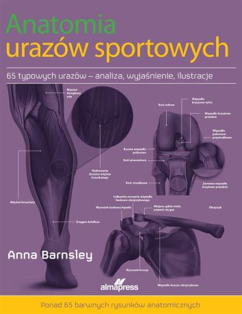 Anatomia urazów sportowych