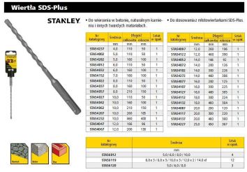 STANLEY WIERTŁO SDS 12 x 200mm